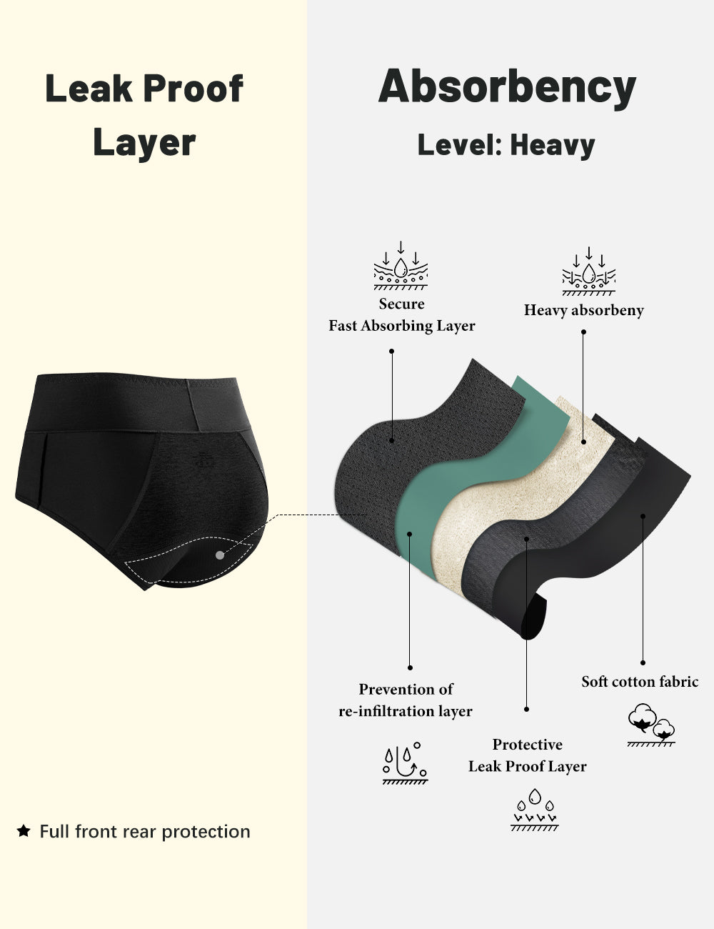 Waterproof Physiological Cotton Incontinence Briefs For Women For Women  Leak Proof Menstrual Period Underwear In Plus Size From Ugrif, $14.19